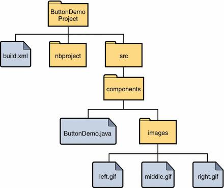 Programy prezentujace budowę elementów (komponentów) GUI w Tutorial Java SE: