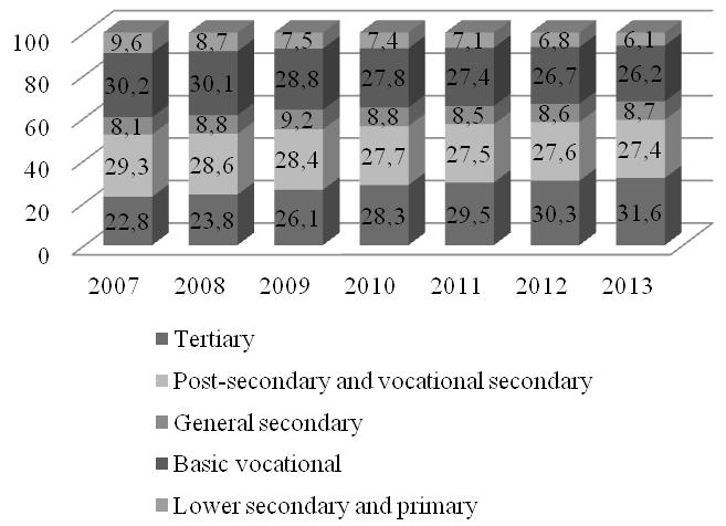 216 Edyta Gheribi However, the microeconomic factors should mainly include: income, household spending on food and nutritional goals, and other cultural and social factors.
