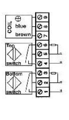 20 mm 80 x 30 mm 30 mm 80 x 30 mm 30 mm 130 x 30 mm 20 mm 80 x 30 mm 40 mm 130 x 30 mm