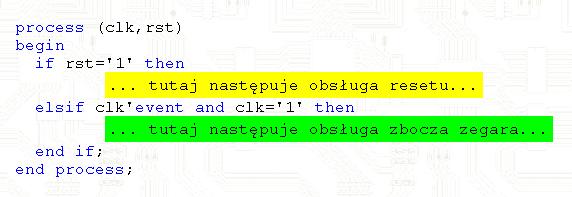 Ogólna składnia procesu