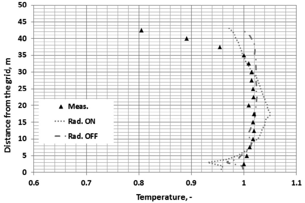 Fig. 4. Temperature profiles in combustion chamber determined with taking into account heat transfer by radiation and disregarding its effect mechanisms are conduction and convection.
