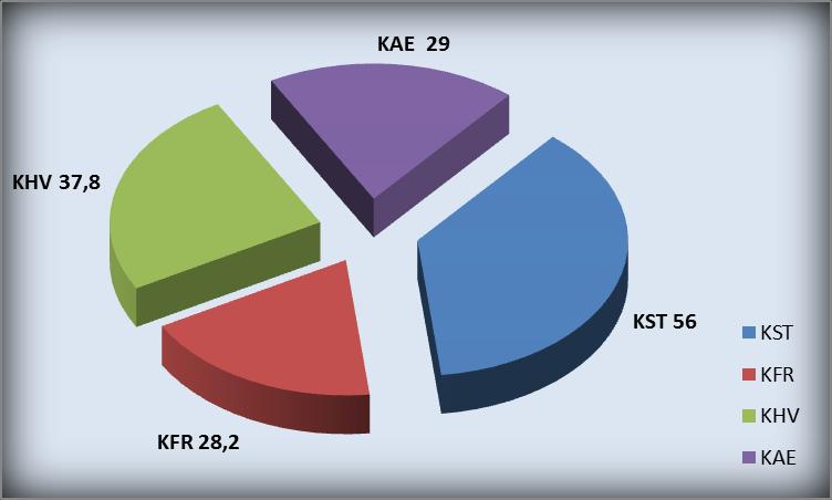 Prehľad publikačných jednotiek pedagógov a interných doktorandov GTF podľa katedier (evidencia UK PU) Katedra