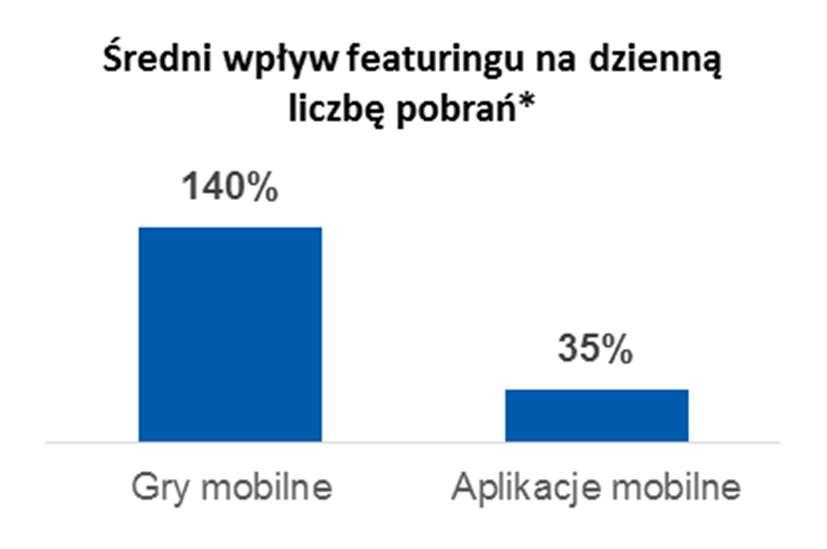 Pixel Gun 3D nie jest aplikacją randkową