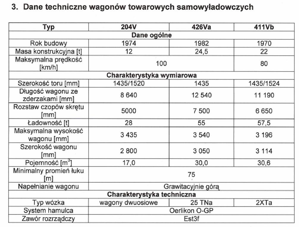 6. Demontaże i wyburzenia z podziałem na a) Obszar objęty nowy transportem b) Obszar starej kolejki linowej Dokumentacja projektowa zawierać ma dodatkowo opis następujących zagadnień: 1.