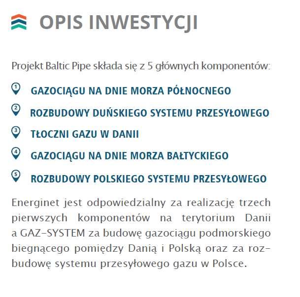Schematyczna mapka