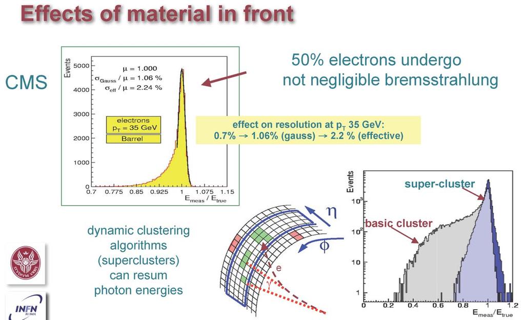 Electrons are affected too