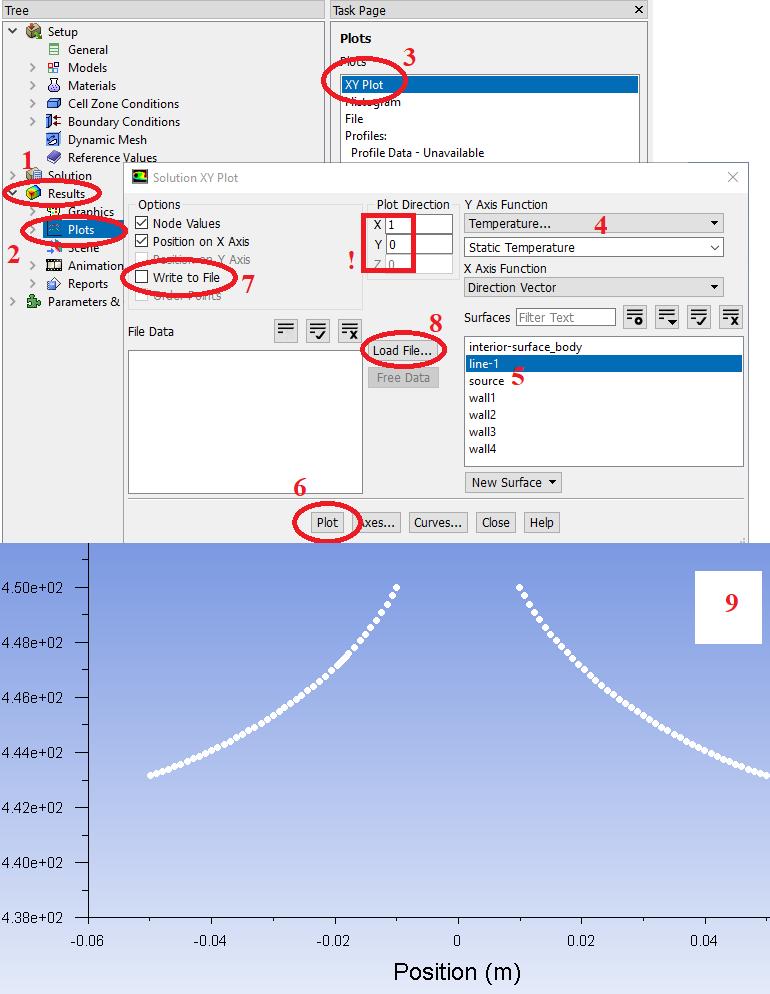 Postprocesor ANSYS Fluent - wykres 1. W oparciu o wskazówki prowadzącego wygeneruj poziomą linię symetrii domeny obliczeniowej (Create -> Line/Rake).