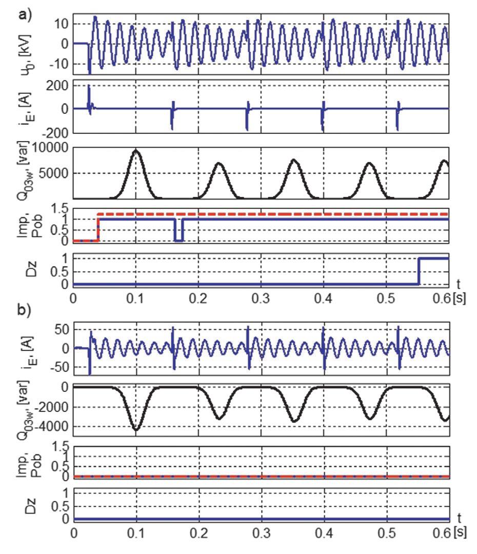 Parametry rezystancji zwarcia: R 0 = 1 MΩ, R 1 = 100 kω, U k = 1,5 kv, U z =10 kv, τ = 0,1 ms Rys. 9. Przebiegi wielkości pomiarowych w zabezpieczeniu linii zwartej (a) i nieuszkodzonej (b).