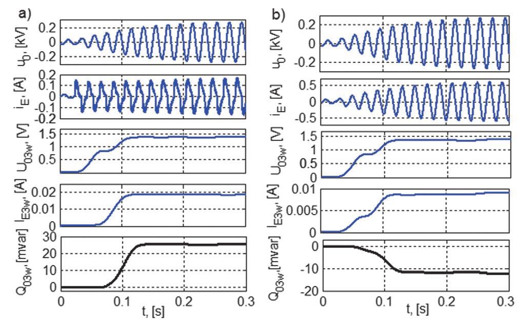 Fig. 8. Waveforms of measured quantities in the protection: faulty line (a) and healthy line (b). Short circuit resistance parameters: R 0 = 1 MΩ, R 1 = 100 kω, U k = 1.5 kv, U z =10 kv, τ = 0.