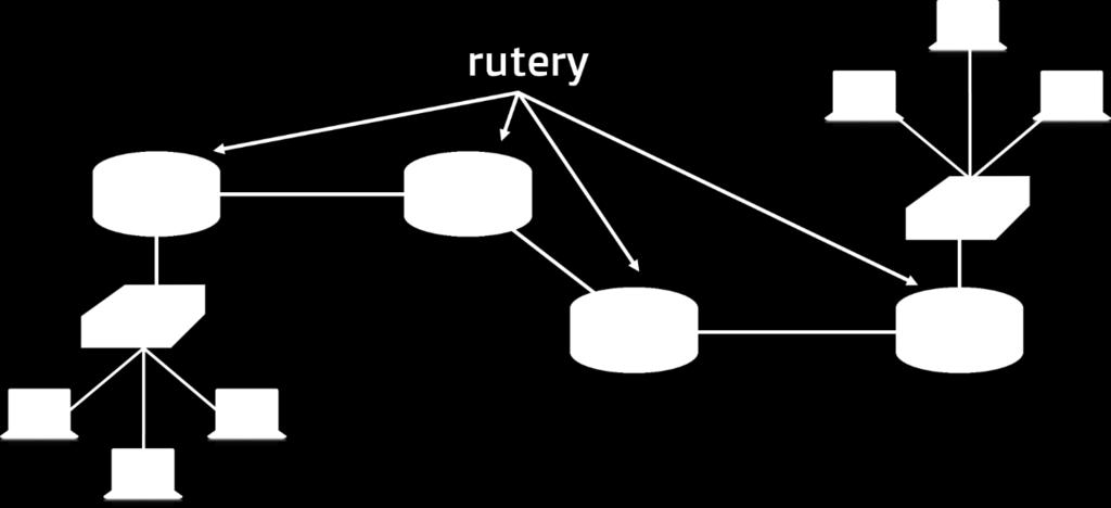 Ruting 2016 Ruting Kiedy dane przesyłane są pomiędzy hostami w sieci lokalnej to komunikacja między nimi odbywa się bez udziału urządzeń pośredniczących, wykorzystywane są oczywiście przełączniki,