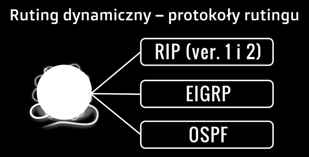 Ruting 2016 sposób na utrzymanie aktualnych informacji o trasach aniżeli ruting statyczny.