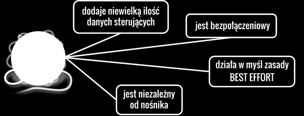 Protokoły warstwy sieciowej 2016 Protokoły warstwy sieciowej Wiemy, że komunikacją sieciową rządzą określone reguły, czyli protokoły komunikacyjne.