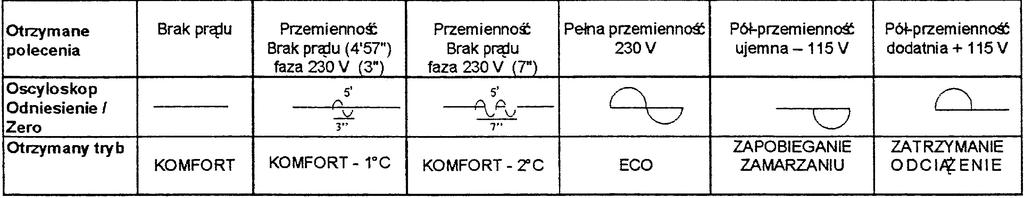 Zabrania sie