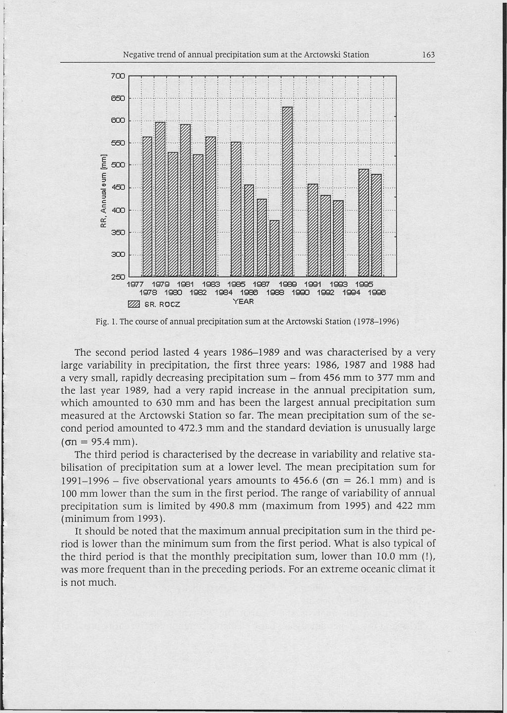 Negative trend of annual precipitation sum at the Arctowski Station 163 7CO 650 600 550 1 500 e с I cc cc 400 360 300 290 1977 1979 1881 1983 19 Э5 19S7 1989 1991 1993 19Э5 1978 1980 1982 1984 1986