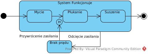 Stan pªytkie wznowienie (ang. shallow history) Stan pªytkie wznowienie sªu»y do zapami tania ostatniego aktywnego stanu maszyny stanowej, w którym zostaªa ona przerwana.