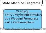 Diagram maszyny stanowej - stany II do - akcja wykonywana nieprzerwanie w czasie, gdy obiekt przebywa w tym stanie.