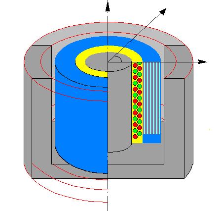 Finite element analysis of eddy current losses in pulse transformer 77 In the paper, a pulse transformer with axial symmetry is considered (Fig. ). A cylindrical coordinate system ρ, z, ϑ was applied.