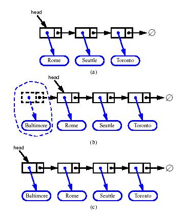 INTERFEJS KOLEJKI JEDNOKIERUNKOWEJ W C++ DODWNIE N POCZĄTKU template <typename E> class SLinkedList{ public: SLinkedList(); ~SLinkedList(); bool empty() const; const E& ont() const; void