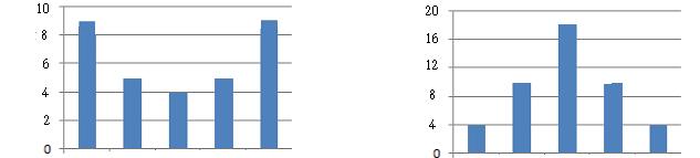 8 iš 4 03 M. MATEMATIKOS VALSTYBINIO BRANDOS EGZAMINO PAVYZDINĖ UŽDUOTIS 6. Per tašką (0; 0) nubrėžta funkcijos f ( x) 5x x grafiko liestinė.