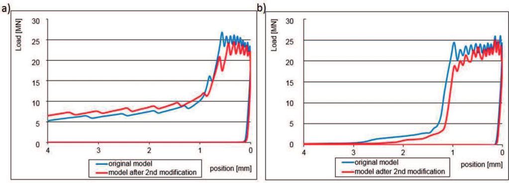 mechanisms which occur in these tools a decision was made to slightly increase the thickness of the bottom of the die inserts in order to prevent their excessive abrasive wear and fracturing.