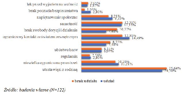 ARTICLES ności na sytuacje stresogenne czy też uzależnienia, dla każdego osadzonego różny czas pozostawania w jednostce penitencjarnej może być optymalny.