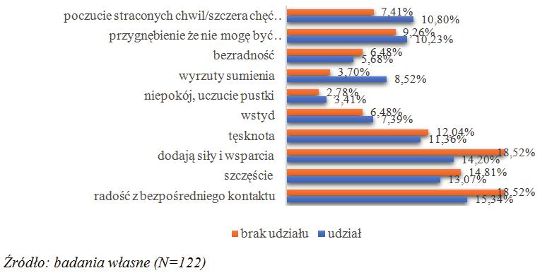 ARTYKUŁY Rys. 7.