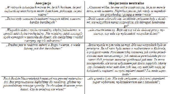 ARTICLES nasze kłótnie nie ukrywaliśmy niczego pojednanie między nami jak widzieliśmy nie na wszystko nas stać zbieramy się przy stole, modlimy, śpiewamy rozmawiamy o życie, o wierze, o zasadach dla