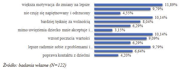 ARTYKUŁY prowadzenia rozmów wychowawczych z osadzonymi, nagradzania i karania dyscyplinarnego osadzonych, postępowania z osadzonymi cudzoziemcami oraz osobami niepełnosprawnymi, przeciwdziałania
