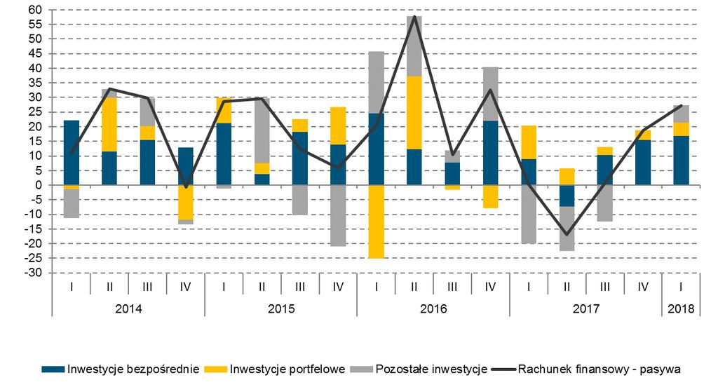 zainwestowali 2,2 mld PLN w papiery udziałowe, głównie wyemitowane przez banki oraz 2,2 mld PLN w dłużne papiery wartościowe. Wykres 2.