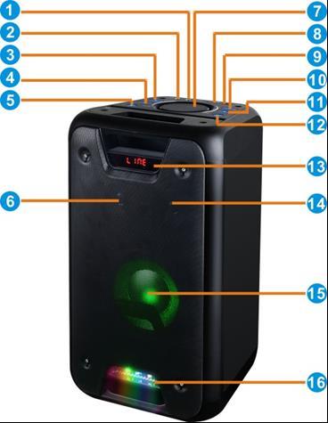 1. Gniazdo do podłączenia gitary 2. Gniazdo do podłączenia mikrofonu 3. Kiedy urządzenie jest w trybie USB lub SD, przyciśnij krótko celem odtworzenia utworu.