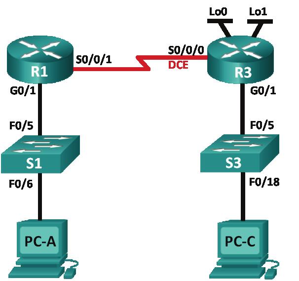 Ćwiczenie Konfiguracja statycznych oraz domyślnych tras routingu IPv4 Topologia Tabela adresacji Urządzenie Interfejs Adres IP Maska podsieci Brama domyślna R1 G0/1 192.168.0.1 255.255.255.0 N/A S0/0/1 10.