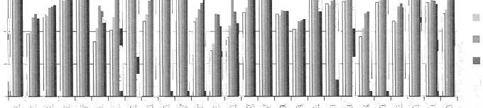 Panstwowe transfery społeczne jako procent 1>KBw latach 2007-20n