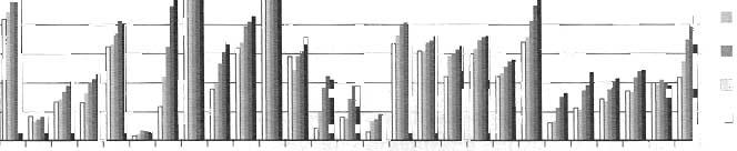 2007-20ll 10,-------------------------------------------------- 5 -I------n---- O -\--;-;..n""",.,u...,...,.u,...,.. -5 +-ł----łl'----- -10 -I------_-4'---ł--------'-------'----------.