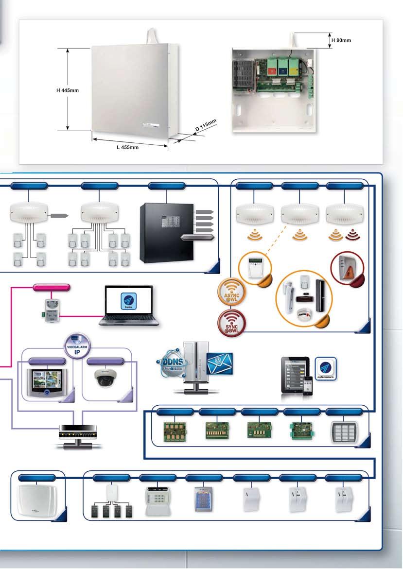 SPEED SPEED STD TAPS BUS RX300/336 RTX200/336 RTX500 BWL OUT1 + SRA + SRINT OUT 1 OUT 2 SYRENA BUS 50 PROG USB 6 6 160 3 UTS E IP KAMERA 3 2