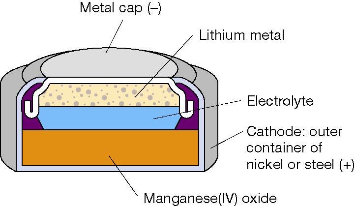 Ogniwa nieodwracalne rtęciowe, srebrowo-cynkowe, litowe Mają najczęściej kształt guzika, są używane w małych urządzeniach, jak na przykład zegarki. Najczęściej używane są srebrowo-cynkowe i litowe.