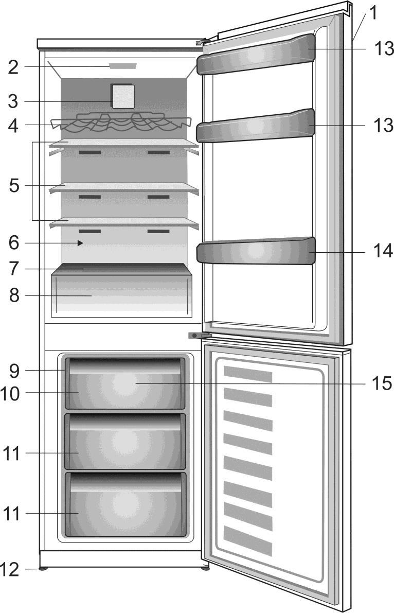 1 Vaša chladnička 1. Ovládací panel 2. Vnútorné osvetlenie 3. Ventilátor 4. Priehradka na víno 5. Nastaviteľné police 6. 0 0 Zone 7. Sklenený kryt 8. Priečinok na šalát 9.