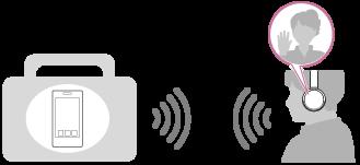 Słuchanie muzyki Można odbierać sygnały audio ze smartfona lub odtwarzacza muzyki, aby słuchać muzyki bezprzewodowo.