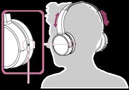 Słuchanie muzyki z urządzenia za pośrednictwem połączenia Bluetooth Jeżeli urządzenie Bluetooth obsługuje następujące profile, można słuchać muzyki i korzystać z podstawowych funkcji zdalnego