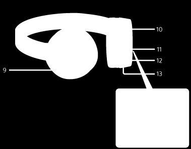 Funkcje i lokalizacja poszczególnych elementów 1. Pałąk 2. Znak L 3. Lewa słuchawka 4. Wyczuwalna wypukłość Lewa słuchawka ma wyczuwalną wypukłość. 5. Suwak Przesuń, aby wyregulować długość pałąka. 6.