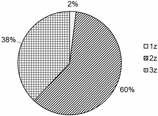 Current role of grasslands in development of agriculture and rural areas in Poland 5 11.