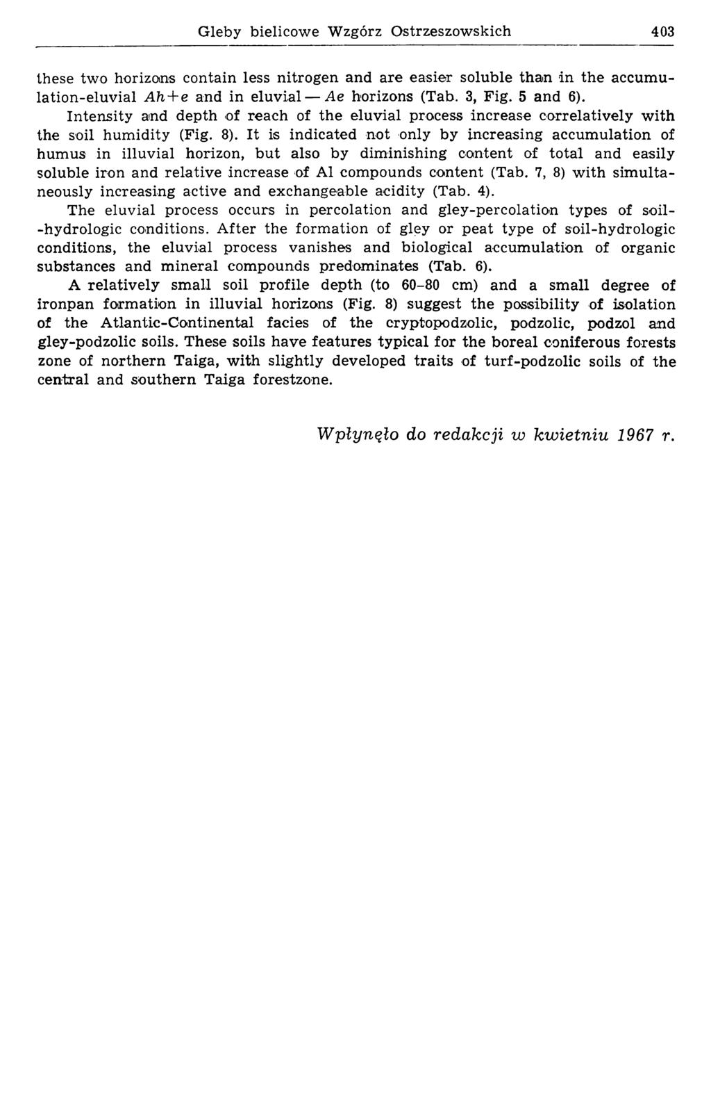 Gleby bielicowe Wzgórz Ostrzeszowskich 403 these two horizons contain less nitrogen and are easier soluble than in the accumulation-eluvial Ah + e and in elu vial Ae horizons (Tab. 3, Fig. 5 and 6).