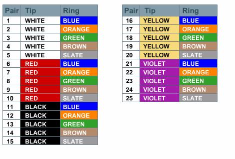 System barwny Kod kolorowy w kablu