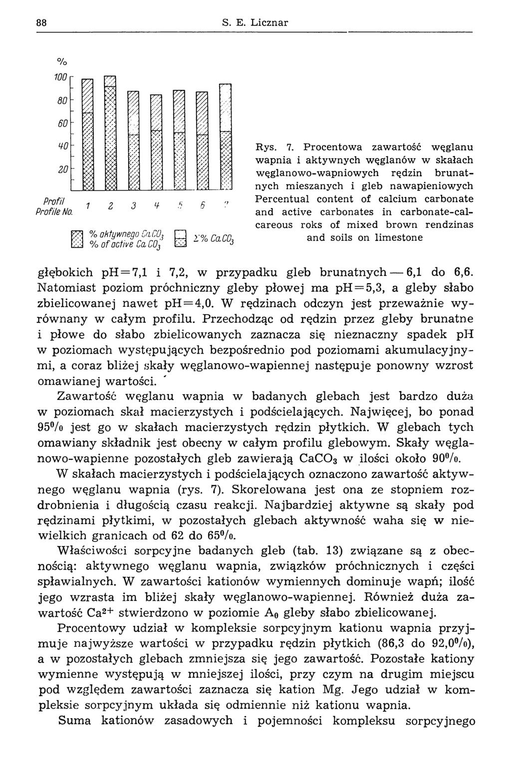 88 S. E. Licznar Rys. 7.