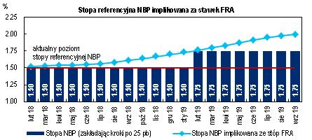 Gospodarka i Rynki Finansowe 1 stycznia 2018 r. stron CitiWeekly Stopy bez zmian w 2018 r.