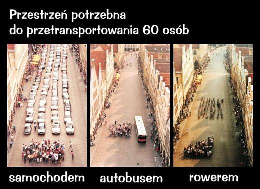 Transport a rozmieszczenie osadnictwa