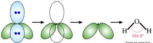 Model VSEPR Przykład 1 2 O 1. O LEW=6 2.