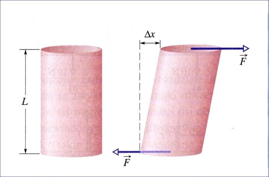 Naprężenie ścinające Przedmiot: Fizyka W przypadku odkształcenia poprzecznego (ścinania) naprężenie σ definiuje się również jako: F S ale