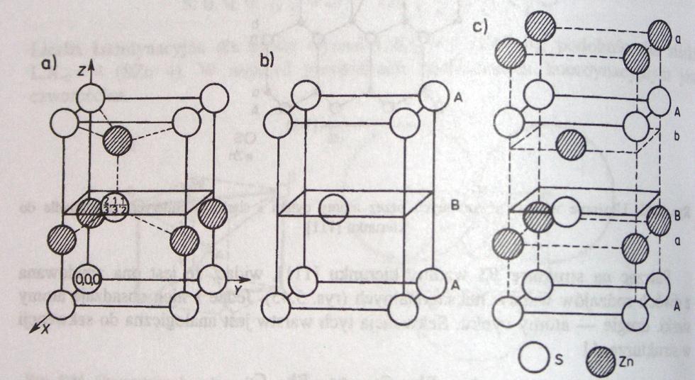 Typ B4 wurcytu, ZnS Grupa P6 3 mc, przypomina układ najgęstszego