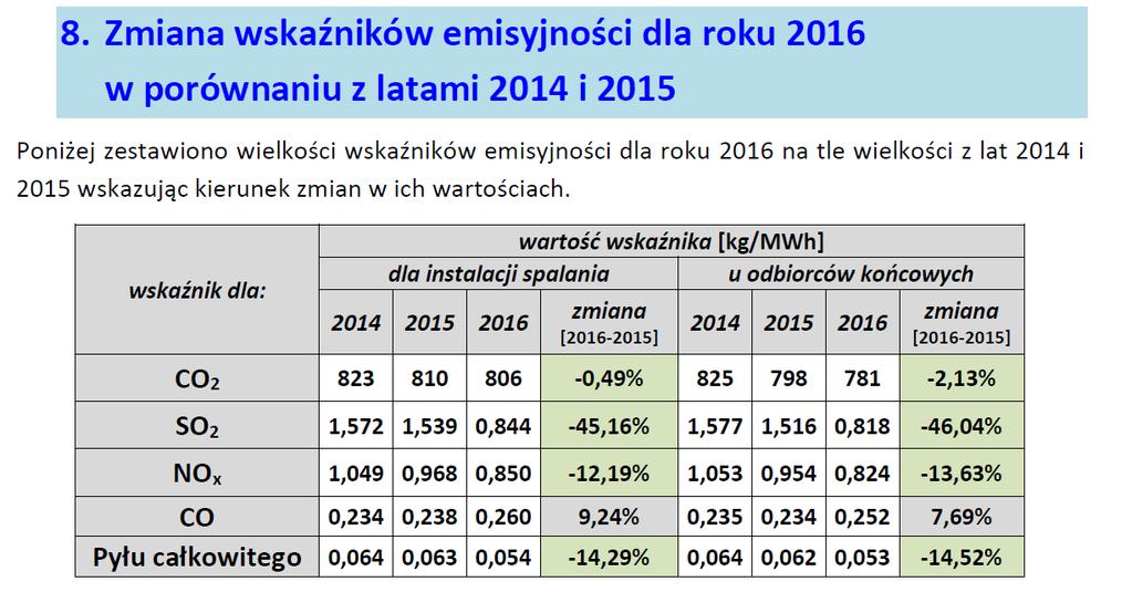 Publikacja: grudzień 2017 J.