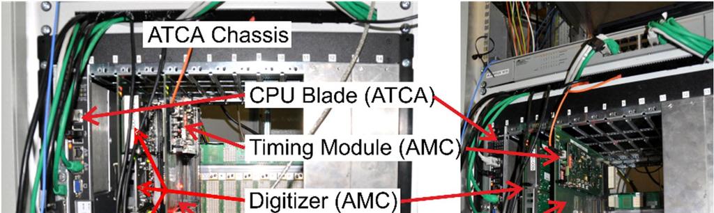 Rysunek 11 Zdjęcie kasety AdvancedTCA systemu LLRF wraz z modułami AMC użytymi podczas testów w DESY [H7].